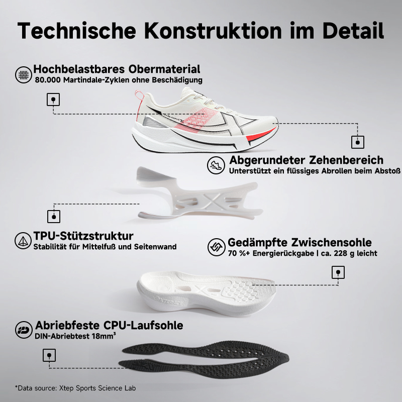 Xtep 2000km 5.0 ランニングシューズ ソフトユ - Reflective Night Running Shoes のレビューと価格