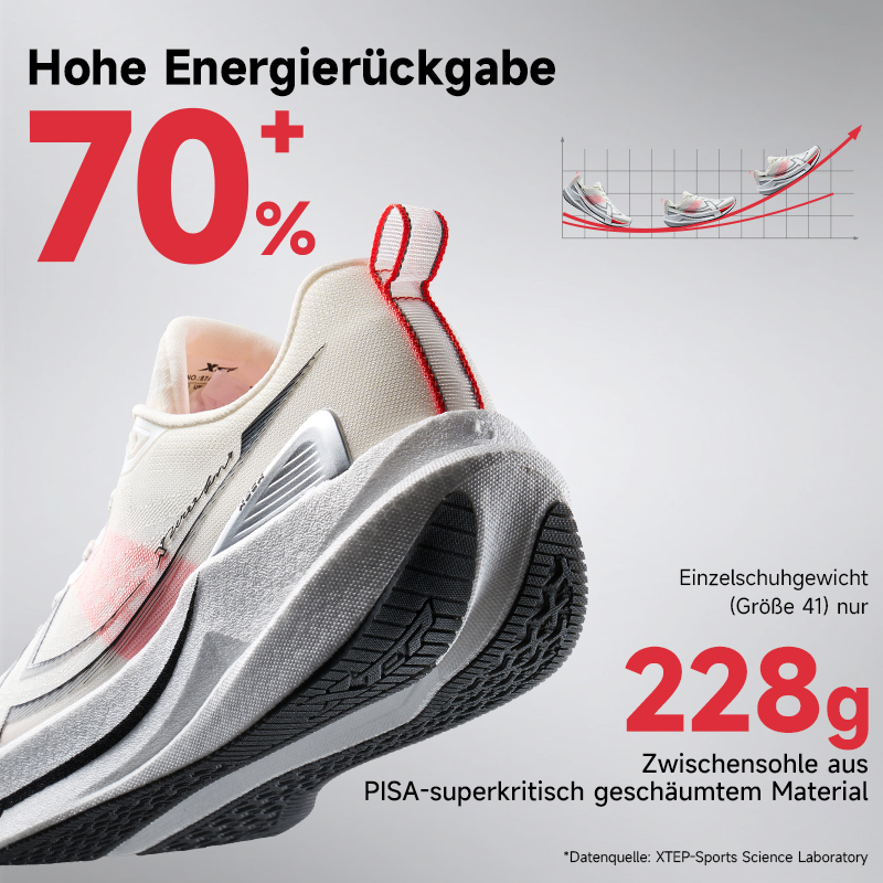 Xtep 2000km 5.0 ランニングシューズ ソフトユ - Reflective Night Running Shoes のレビューと価格